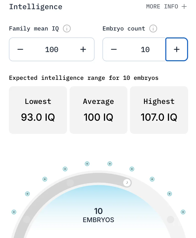 For ten embryos with a family mean IQ of 100, modeled scores range from 93 to 107, with a 100 average.